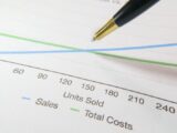 A pen pointing to a financial graph showing sales and total costs.